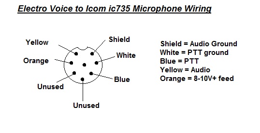 VE7CQE - Callsign Lookup by QRZ.COM