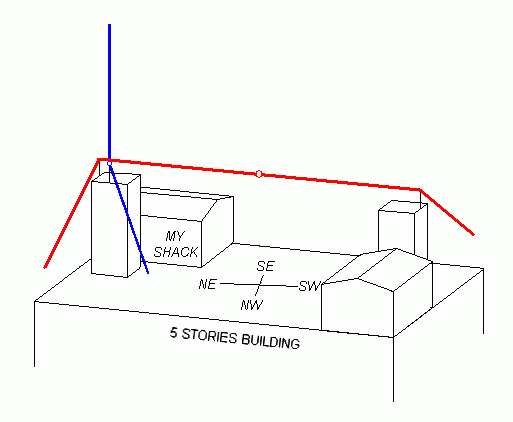 Diagram of Antenna Setup