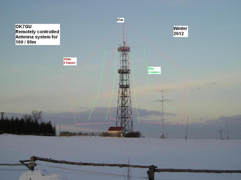 Winter view of my second remotely controlled site with full size 4square systems for 160 and 80m. Not shown is 7 long beverages (each 250m long) for RX.antennas
